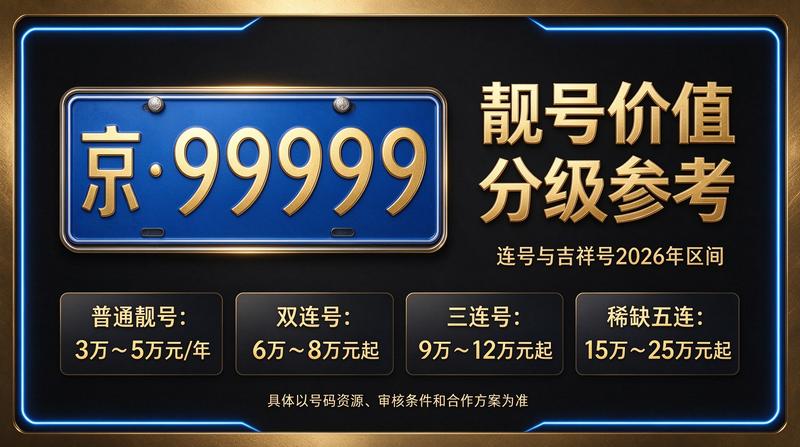 2026年京牌租赁政策趋势